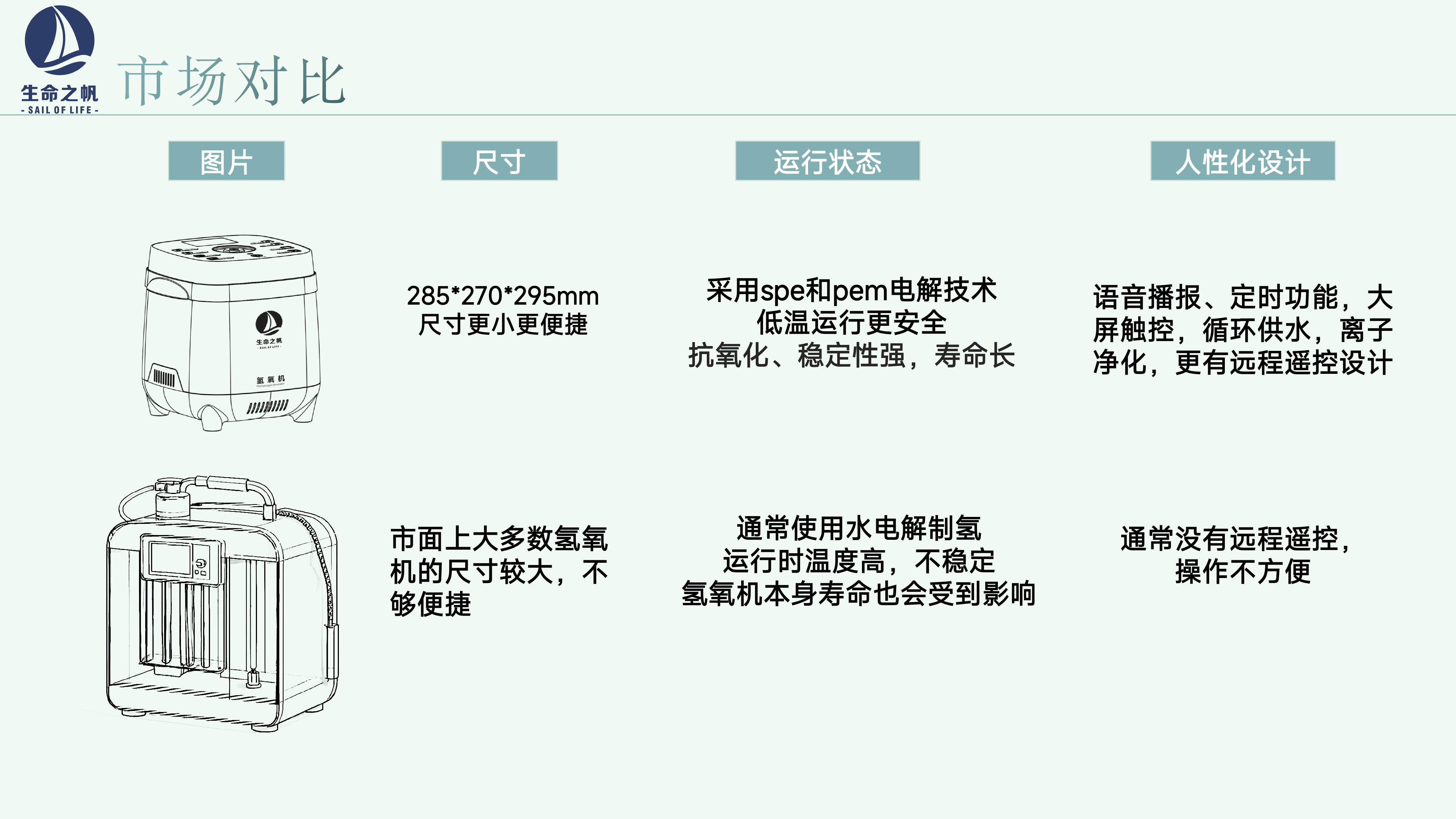生命之帆氢氧一体机-15.jpg